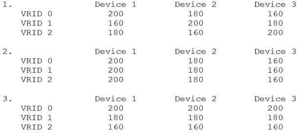 Certification Exam A10-Networks-A10-System-Administration A10 Networks A10-Networks-A10-System-Administration 2-632224961