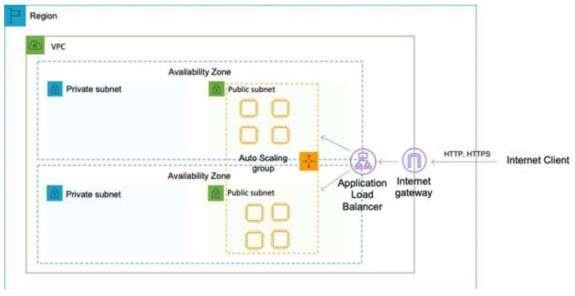 Certification Exam Amazon-AWS-Solutions-Architect-Associate Amazon Amazon-AWS-Solutions-Architect-Associate 8-3402750502