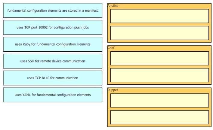 Certification Exam Cisco-200-301 Cisco Cisco-200-301 2-2396240360