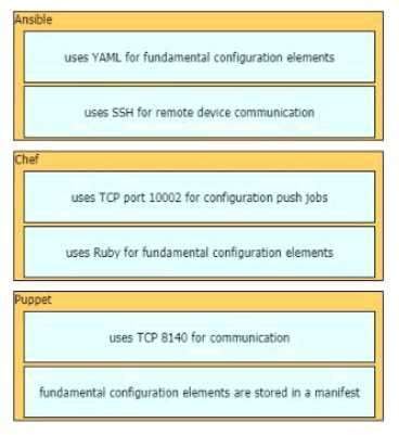 Certification Exam Cisco-200-301 Cisco Cisco-200-301 3-3964204092