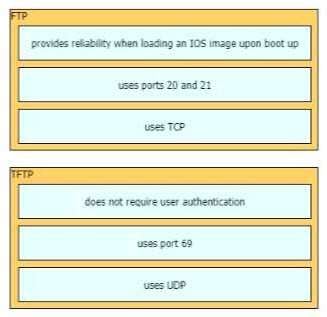 Certification Exam Cisco-200-301 Cisco Cisco-200-301 5-2722324198