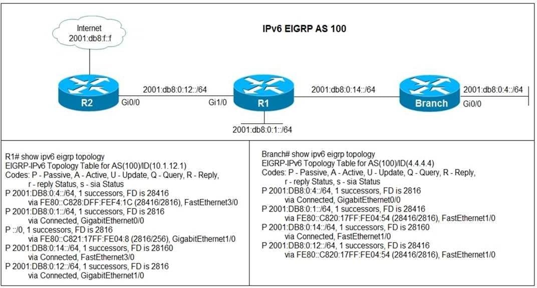 Certification Exam Cisco-300-410 Cisco Cisco-300-410 2-484714716