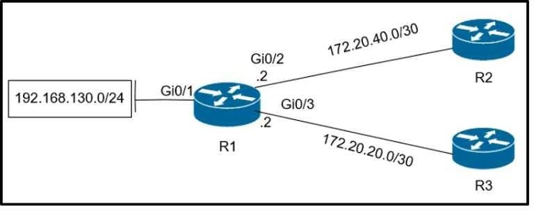 Certification Exam Cisco-300-410 Cisco Cisco-300-410 3-2809818911