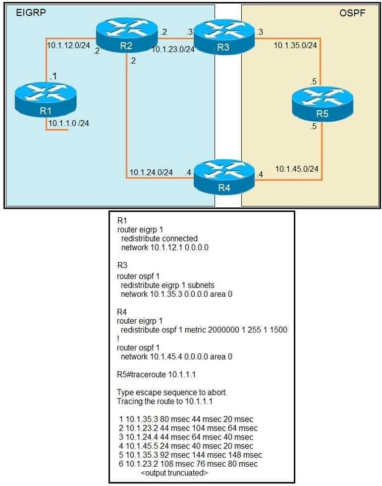 Certification Exam Cisco-300-410 Cisco Cisco-300-410 7-2355475433