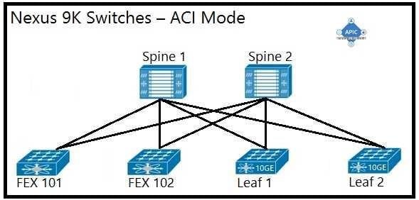 Certification Exam Cisco-300-620 Cisco Cisco-300-620 3-2855450980