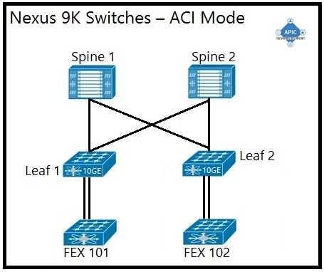 Certification Exam Cisco-300-620 Cisco Cisco-300-620 5-3842997996