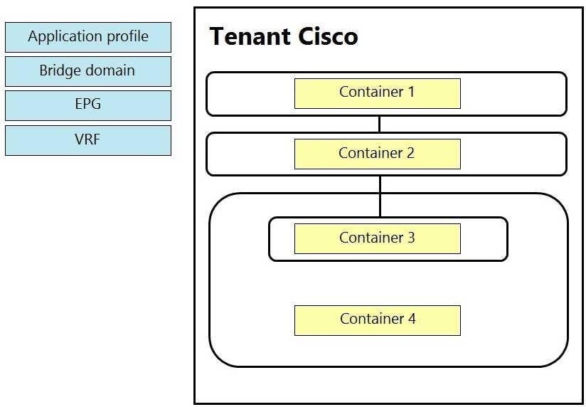 Certification Exam Cisco-300-620 Cisco Cisco-300-620 6-1688129149