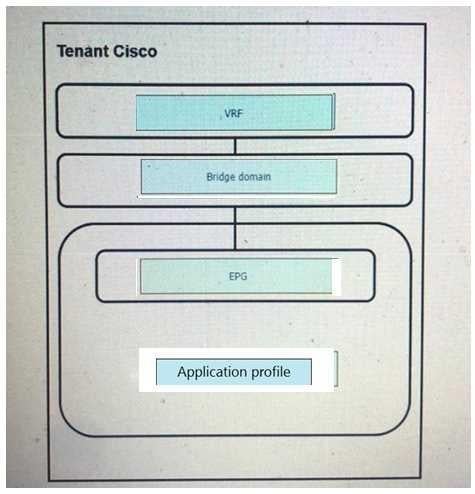 Certification Exam Cisco-300-620 Cisco Cisco-300-620 7-1704065873