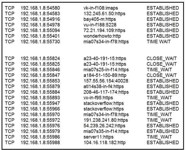 Certification Exam Cisco-350-201 Cisco Cisco-350-201 5-291918129