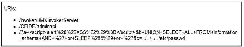 Certification Exam Cisco-350-201 Cisco Cisco-350-201 7-909910642