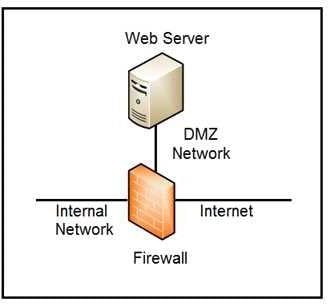 Certification Exam Cisco-350-201 Cisco Cisco-350-201 9-707715485