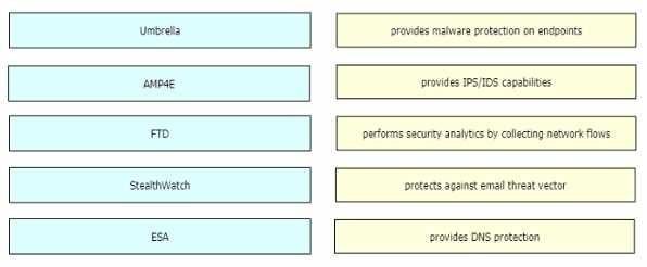 Certification Exam Cisco-350-401 Cisco Cisco-350-401 2-1134208030