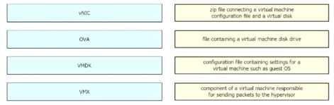 Certification Exam Cisco-350-401 Cisco Cisco-350-401 20-506689098