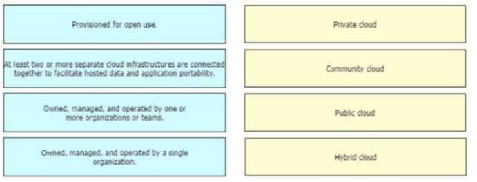 Certification Exam Cisco-350-601 Cisco Cisco-350-601 2-1169593948