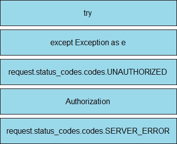 Certification Exam Cisco-350-901 Cisco Cisco-350-901 28-1969694939