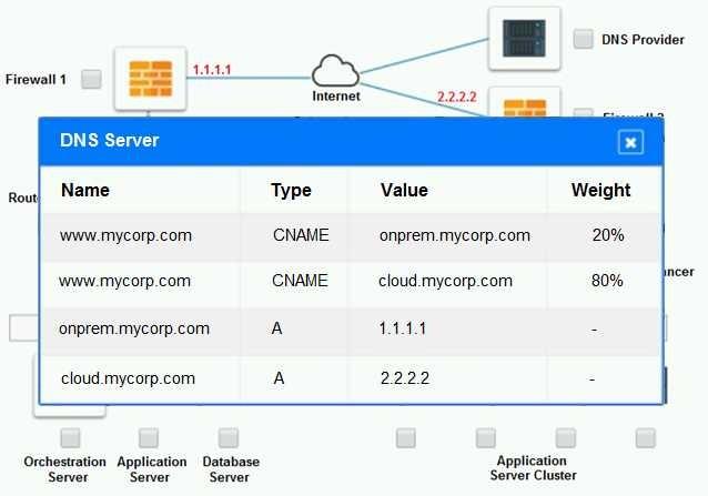 Certification Exam CompTIA-CV0-003 CompTIA CompTIA-CV0-003 12-490408909