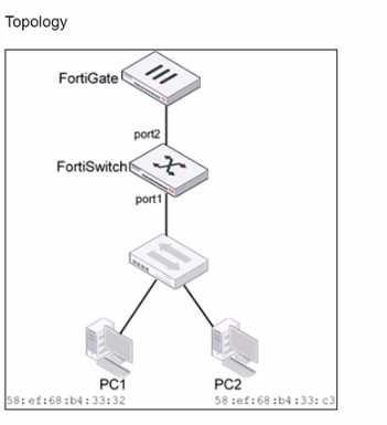 Certification Exam Fortinet-NSE6_FSW-7.2 Fortinet Fortinet-NSE6_FSW-7.2 4-203403775