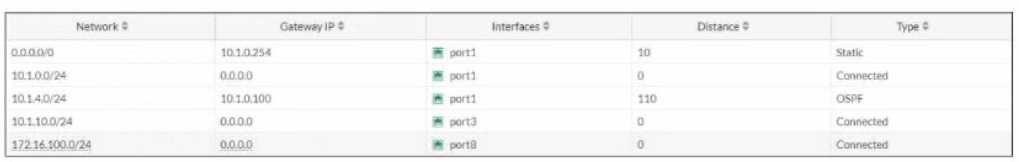 Certification Exam Fortinet-NSE7_EFW-7.2 Fortinet Fortinet-NSE7_EFW-7.2 6-326446971