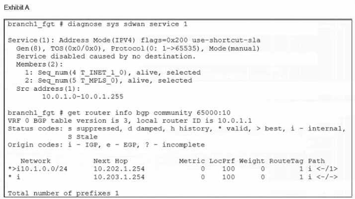 Certification Exam Fortinet-NSE7_SDW-7.2 Fortinet Fortinet-NSE7_SDW-7.2 10-544340233