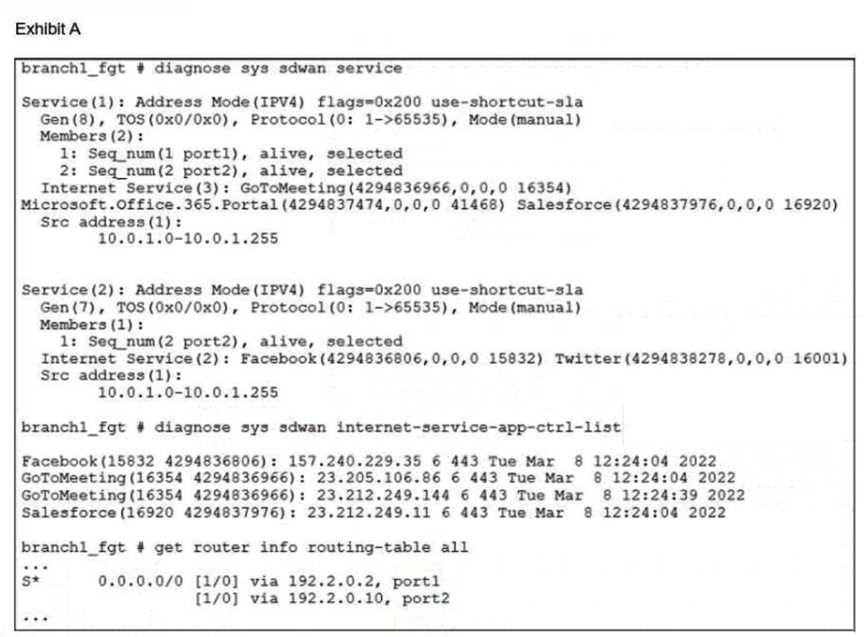 Certification Exam Fortinet-NSE7_SDW-7.2 Fortinet Fortinet-NSE7_SDW-7.2 4-459594852