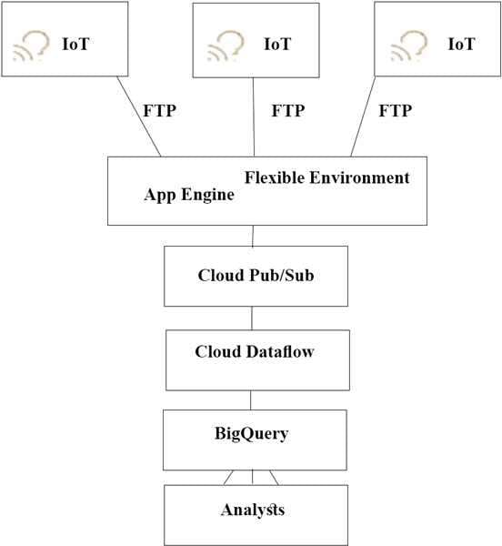 Certification Exam Google-Professional-Cloud-Architect Google Google-Professional-Cloud-Architect 4-1295059572