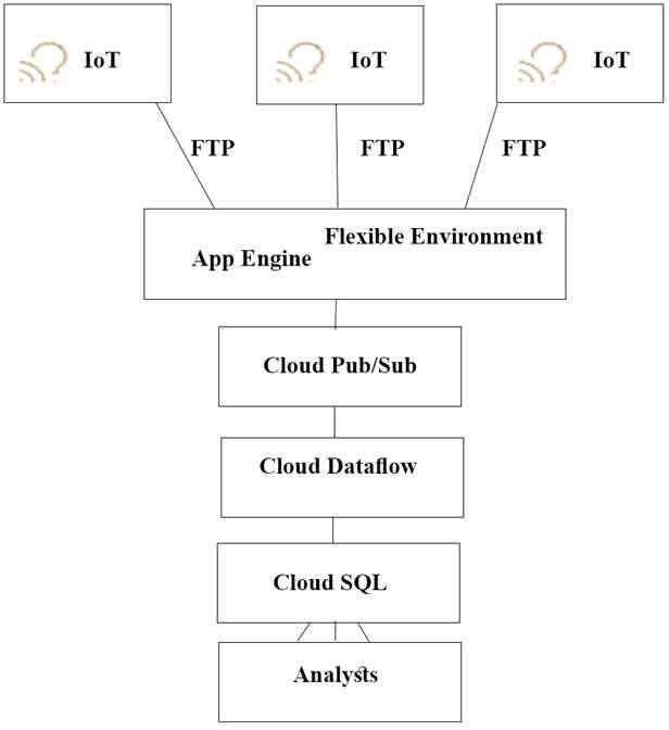 Certification Exam Google-Professional-Cloud-Architect Google Google-Professional-Cloud-Architect 6-3037923557