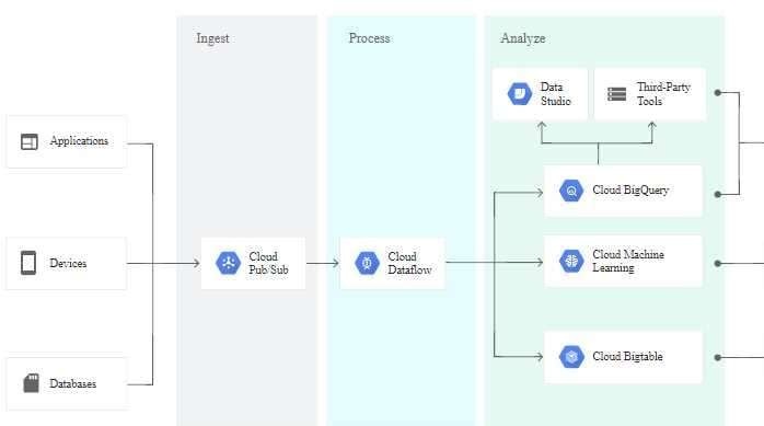 Certification Exam Google-Professional-Cloud-Architect Google Google-Professional-Cloud-Architect 7-931900163