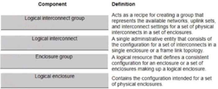 Certification Exam HP-HPE0-S60 HP HP-HPE0-S60 17-803905687