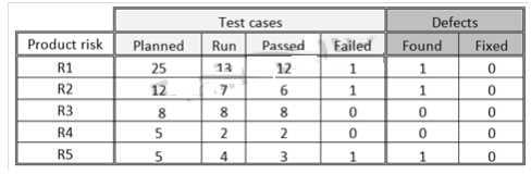 Certification Exam ISTQB-CTAL-TM ISTQB ISTQB-CTAL-TM 3-226153068