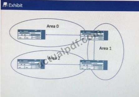 Certification Exam Juniper-JN0-104 Juniper Juniper-JN0-104 3-2781703423