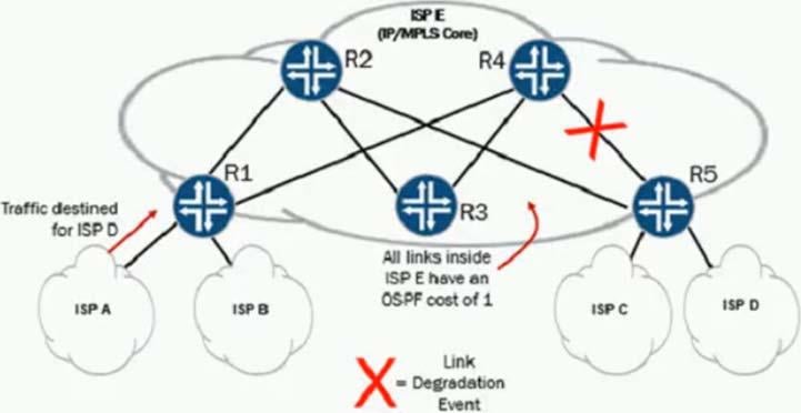 Certification Exam Juniper-JN0-1362 Juniper Juniper-JN0-1362 7-3447664132