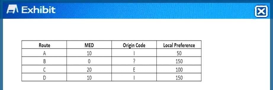 Certification Exam Juniper-JN0-349 Juniper Juniper-JN0-349 3-240070174