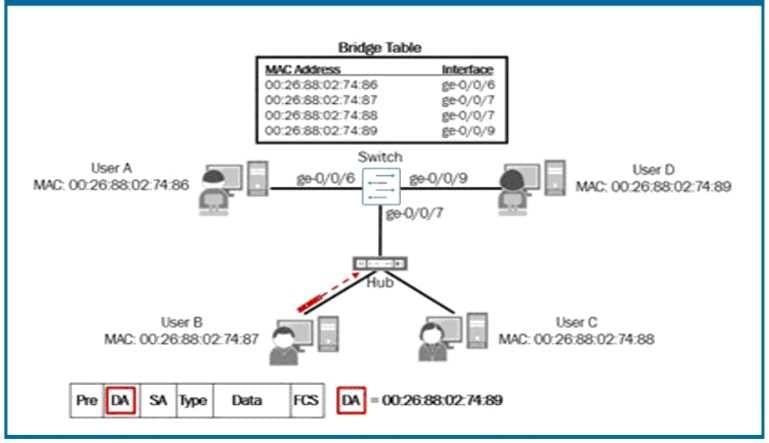 Certification Exam Juniper-JN0-349 Juniper Juniper-JN0-349 5-38733723