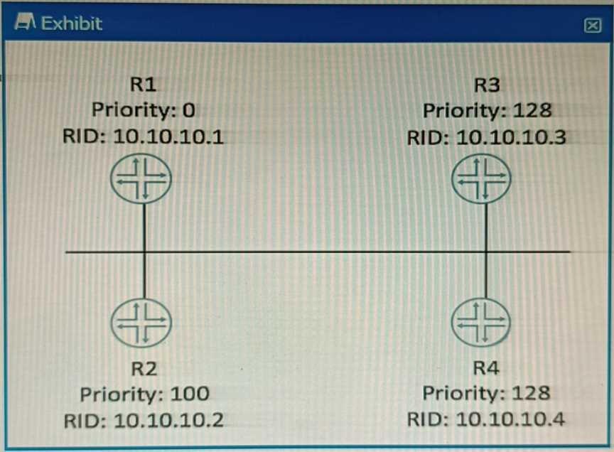 Certification Exam Juniper-JN0-351 Juniper Juniper-JN0-351 2-1260004607