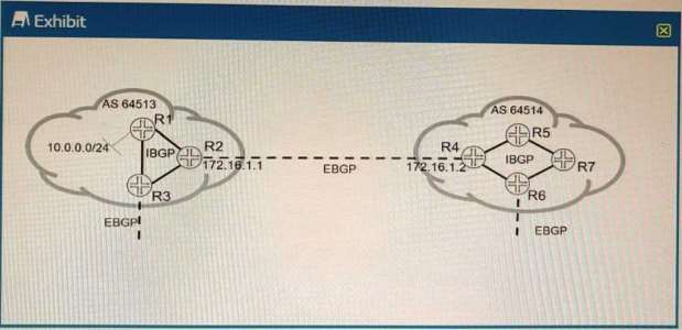 Certification Exam Juniper-JN0-664 Juniper Juniper-JN0-664 2-591039470