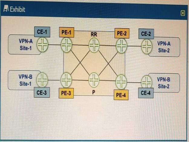 Certification Exam Juniper-JN0-664 Juniper Juniper-JN0-664 5-574561795