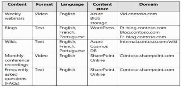 Certification Exam Microsoft-AI-102 Microsoft Microsoft-AI-102 17-2194968917