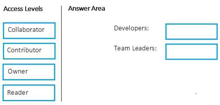 Certification Exam Microsoft-AZ-400 Microsoft Microsoft-AZ-400 15-3549924761