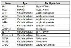 Certification Exam Microsoft-AZ-801 Microsoft Microsoft-AZ-801 2-1798764345