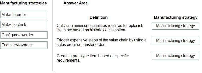 Certification Exam Microsoft-MB-920 Microsoft Microsoft-MB-920 2-3883579438