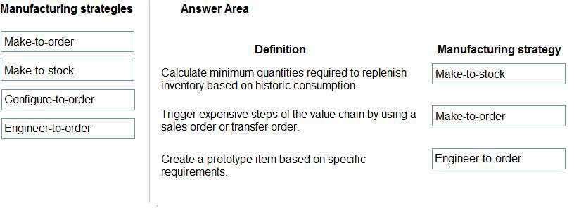 Certification Exam Microsoft-MB-920 Microsoft Microsoft-MB-920 3-369645891