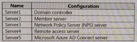 Certification Exam Microsoft-MS-102 Microsoft Microsoft-MS-102 3-4036076837