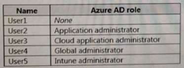 Certification Exam Microsoft-MS-102 Microsoft Microsoft-MS-102 4-36838323