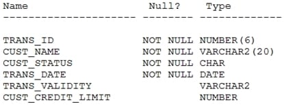 Certification Exam Oracle-1Z0-061 Oracle Oracle-1Z0-061 12