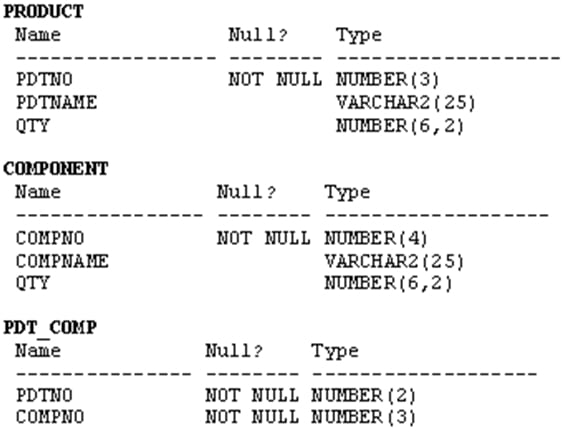 Certification Exam Oracle-1Z0-061 Oracle Oracle-1Z0-061 3