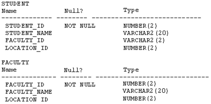 Certification Exam Oracle-1Z0-061 Oracle Oracle-1Z0-061 4