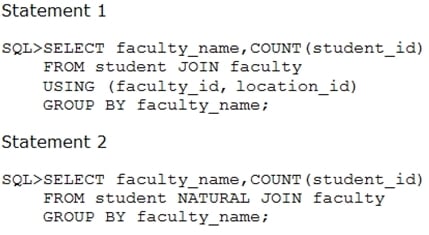 Certification Exam Oracle-1Z0-061 Oracle Oracle-1Z0-061 5