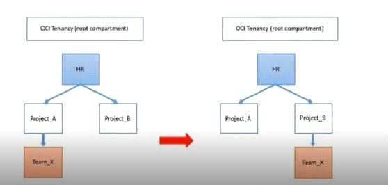 Certification Exam Oracle-1z0-1067 Oracle Oracle-1z0-1067 4-2948032970