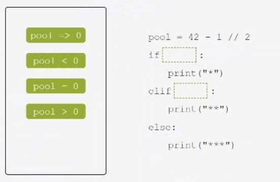 Certification Exam Python-Institute-PCEP-30-02 Python Institute Python-Institute-PCEP-30-02 10-819068583