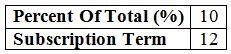 Certification Exam Salesforce-CPQ-211 Salesforce Salesforce-CPQ-211 60-3099564767